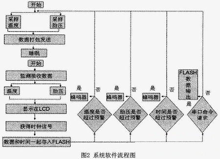 主程序流程图