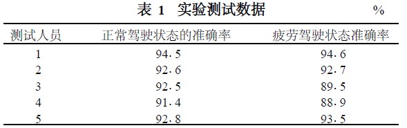 测试数据