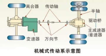 机械式传动系