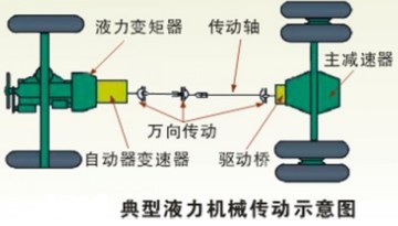 液力传动系