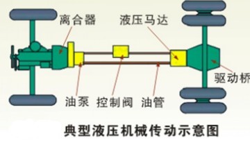 静液式传动系