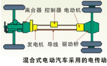 电力式传动系