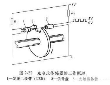 光电式传感器的工作原理