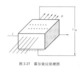 霍尔式传感器工作原理