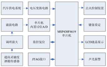 系统总体结构