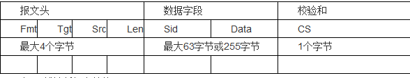 K线诊断报文结构