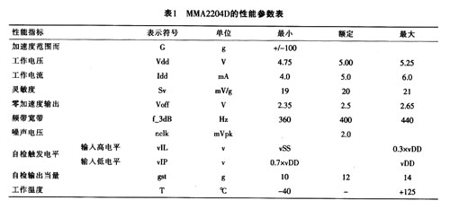 MMA2204D的主要性能参数