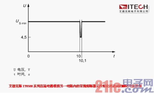 (一)瞬时电压跌落对汽车电子设备造成的影响.jpg