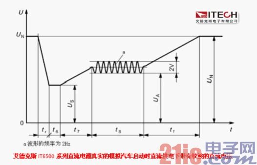 (三)电子设备在汽车启动时和启动后的特性.jpg