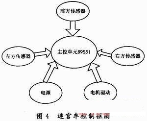 控制框图