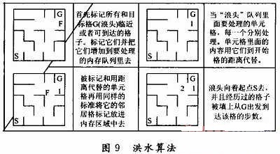 内存区域的实际状况