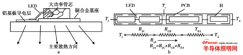 LEDЧɢ·ͼ