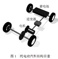 纯电动汽车