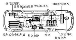 典型结构