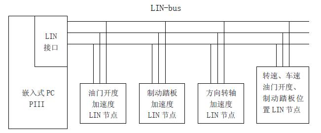 硬件系统结构框图
