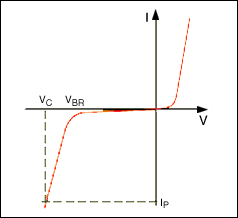 ͼ3. ˲̬ѹ(VBR = ѹ VC = ֵIPӦǯλѹ)