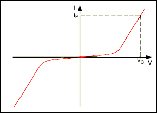 ͼ4. ͵Ŀɱ(VC = ֵIPӦǯλѹ)