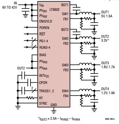 图 1:LT8602 原理图,提供 5V、3.3V、1.8V 和 1.2V 输出