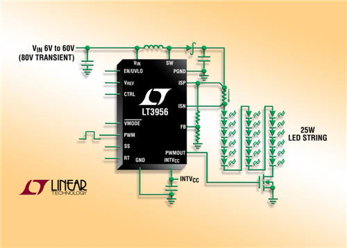 汽车 LED 前灯不断演变