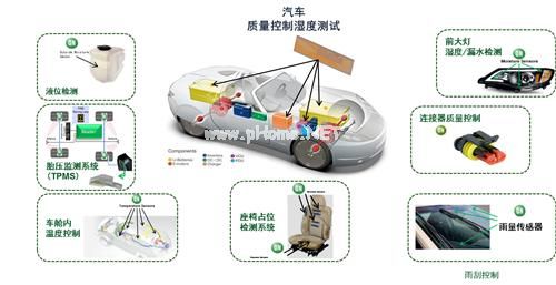 安森美半导体推动汽车和工业/安防市场的创新