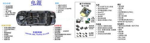 安森美半导体推动汽车和工业/安防市场的创新