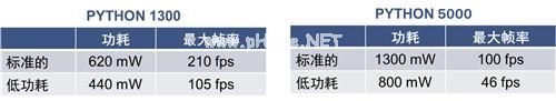 安森美半导体推动汽车和工业/安防市场的创新