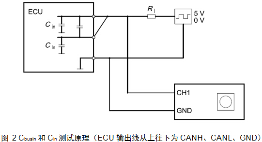 Cbusin和Cin测试原理(ECU输出线从上往下为CANH、CANL、GND)