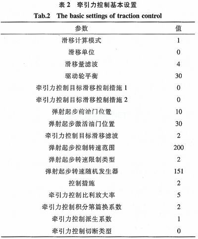 大学生方程式赛车的发动机牵引力控制与弹射起步研究