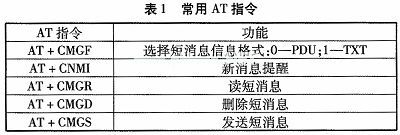 基于超声波传感器的车载超重监控报警系统
