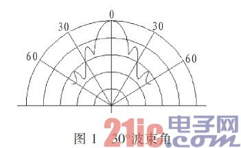 超声传感器的波束角