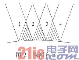 系统漏测