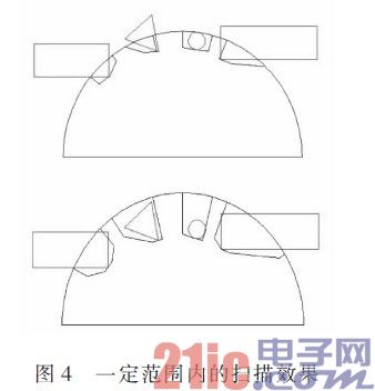扫描效果