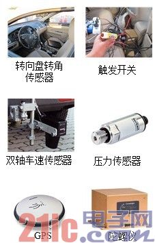 图4 测试系统传感器.jpg