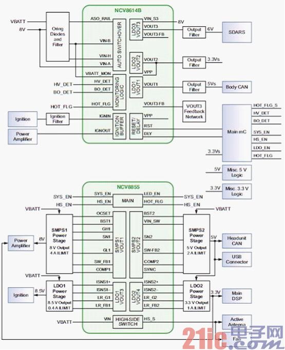 图1:结合使用NCV8614B和NCV8855的汽车收音机系统框图.jpg