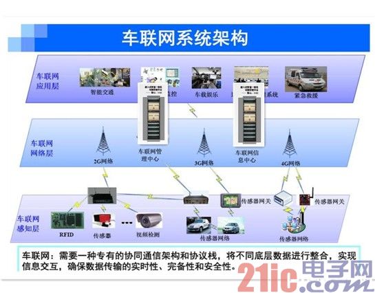 车联网如何结合视频录像传输功能