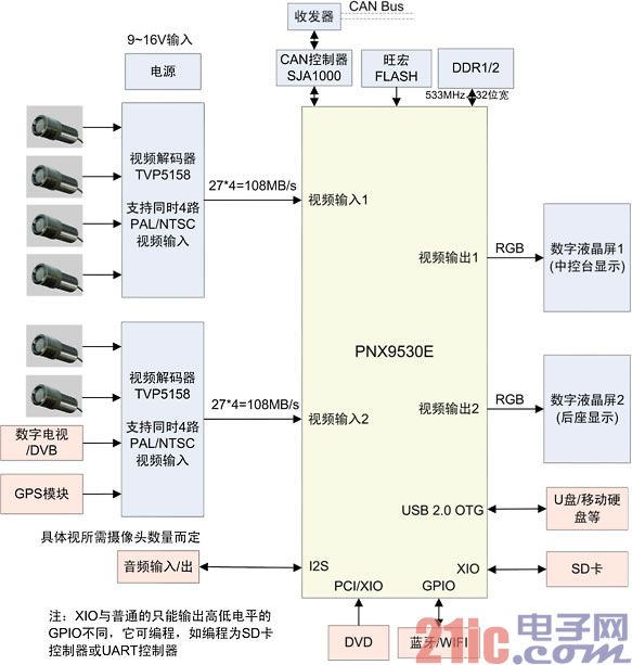 全景泊车辅助及车载娱乐系统解决方案