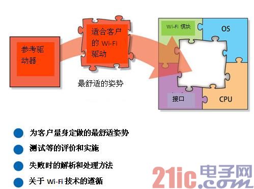 图2:W-LAN系统全部支持.jpg