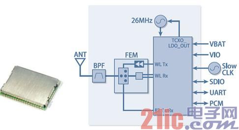 图1:汽车导航・面向汽车音响的Bluetooth®+W-LAN+GPS组合模块.jpg