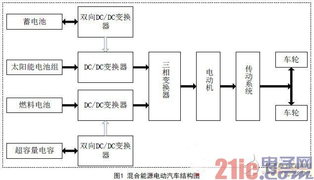 混合能源电动汽车结构图