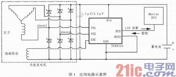 车用LIN控制交流发电机稳压器TC80310