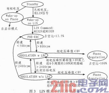 车用LIN控制交流发电机稳压器TC80310
