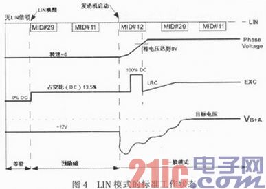 车用LIN控制交流发电机稳压器TC80310