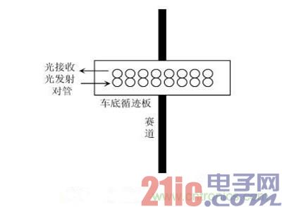 小车循迹示意图