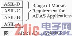 通过FPGA设计安全的高级辅助驾驶系统