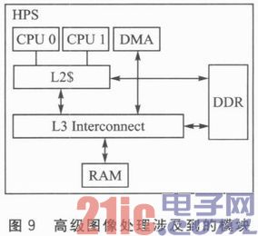 通过FPGA设计安全的高级辅助驾驶系统