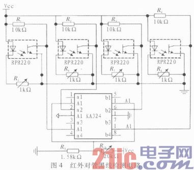 基于FPGA的智能小车设计