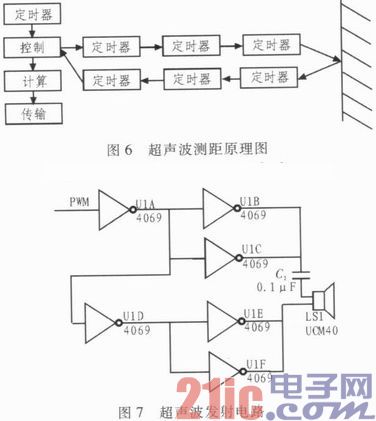 基于FPGA的智能小车设计