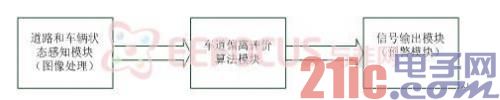图1 系统设计框图