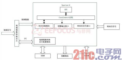 图2 硬件框图