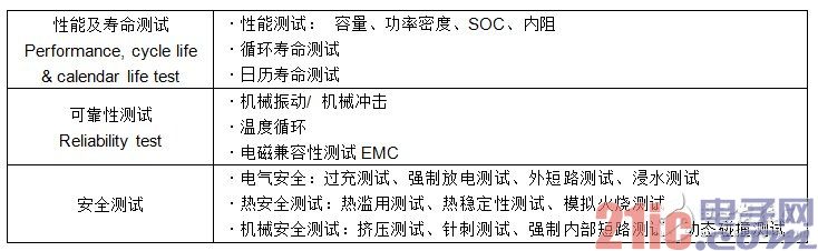 电动车启示录:这样把关电池安全?
